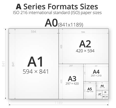 幾開|紙張尺寸大小對照表 【附圖】｜A1、A2、A3、A4 